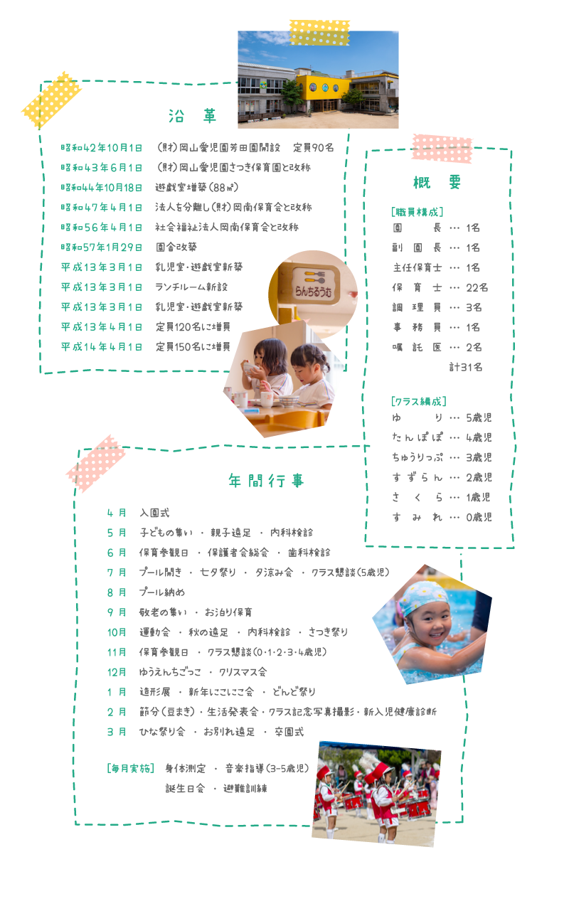 沿革・概要・年間行事