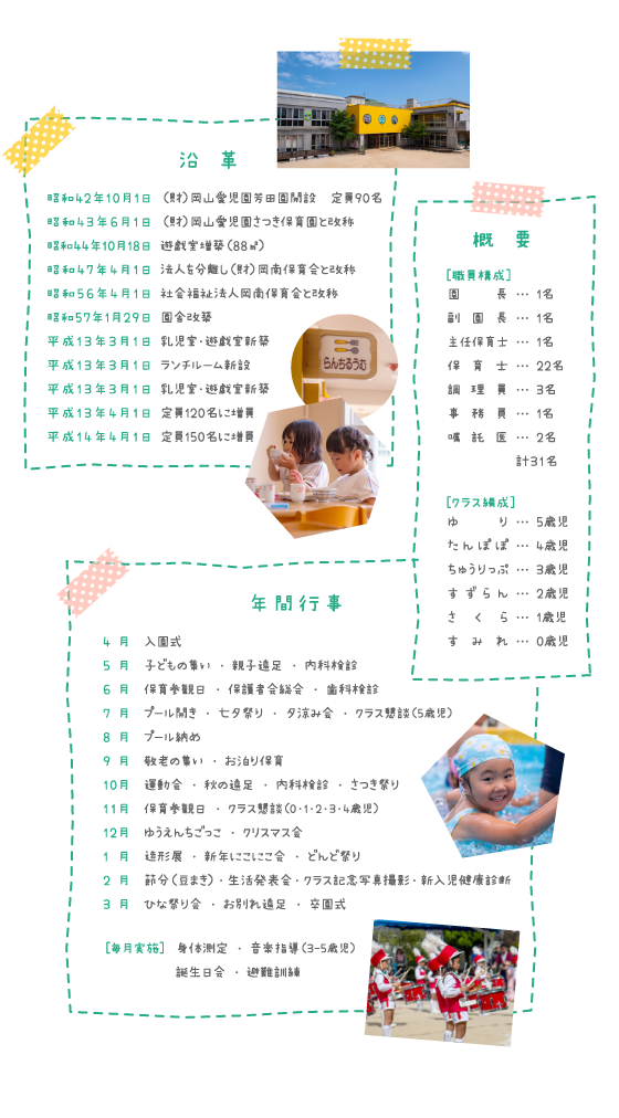 沿革・概要・年間行事